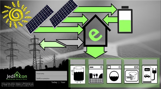 openecon open energy controller